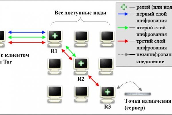 Браузер для кракен