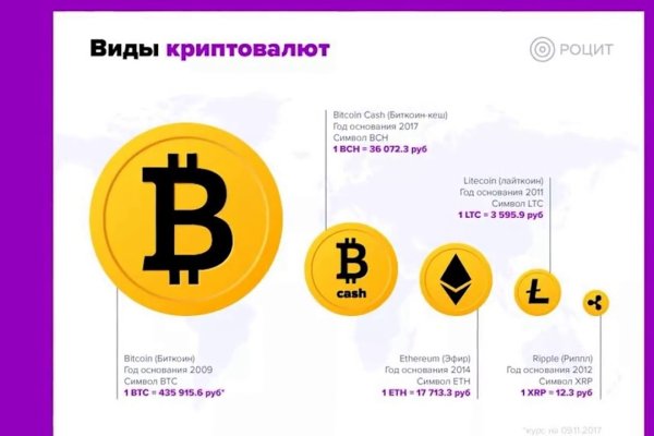 Действующие ссылки на кракен