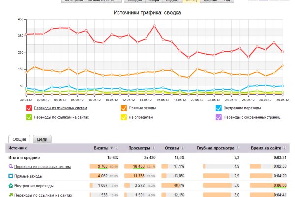 Официальная ссылка на кракен в тор