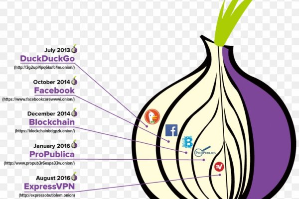 Даркнет кракен отзывы о платформе